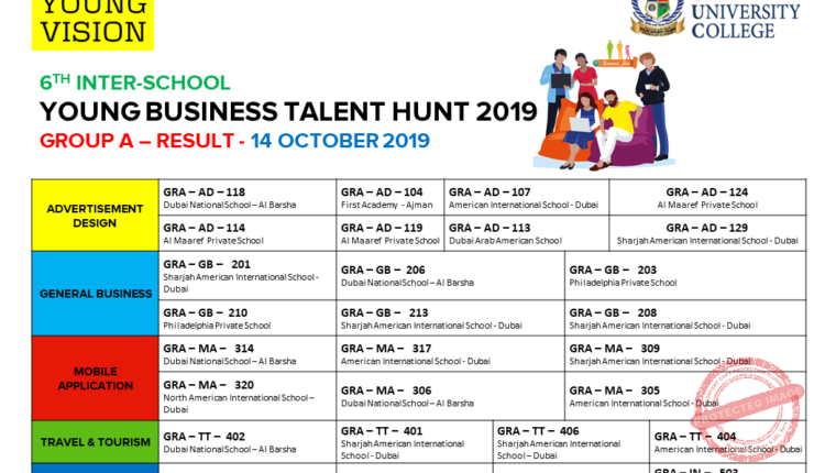 RESULTS SHEET 2019