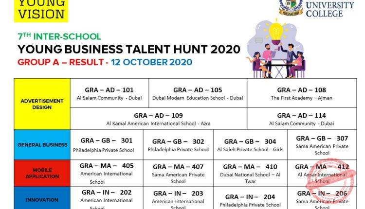 RESULTS SHEET 2020