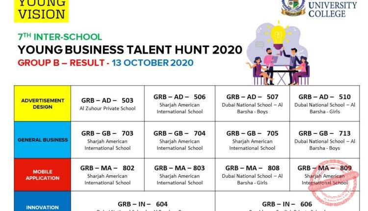 RESULTS SHEET 2020- GROUP B